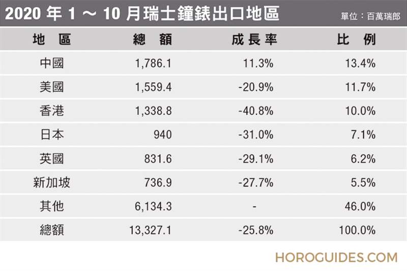 展望2021!2020年鐘表界重點(diǎn)事件回顧(下)-復(fù)刻表