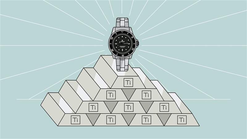 周末版讓我們輕松談鈦-復(fù)刻表