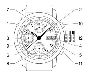 什么是計時碼表(計時碼表如何使用)-復刻表