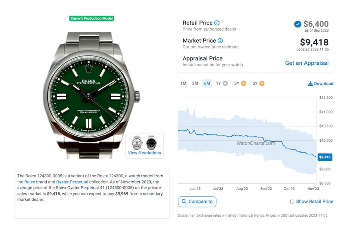 勞力士Oyster Perpetual綠漆面、彩色氣泡面各型號原廠價格與最新行情（2023年11月更新）-復刻表